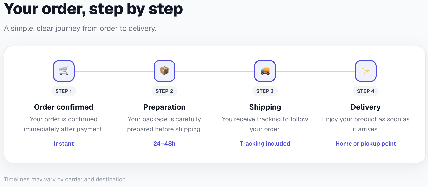 Preview — Order timeline